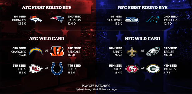 NFL Playoff Chart 01